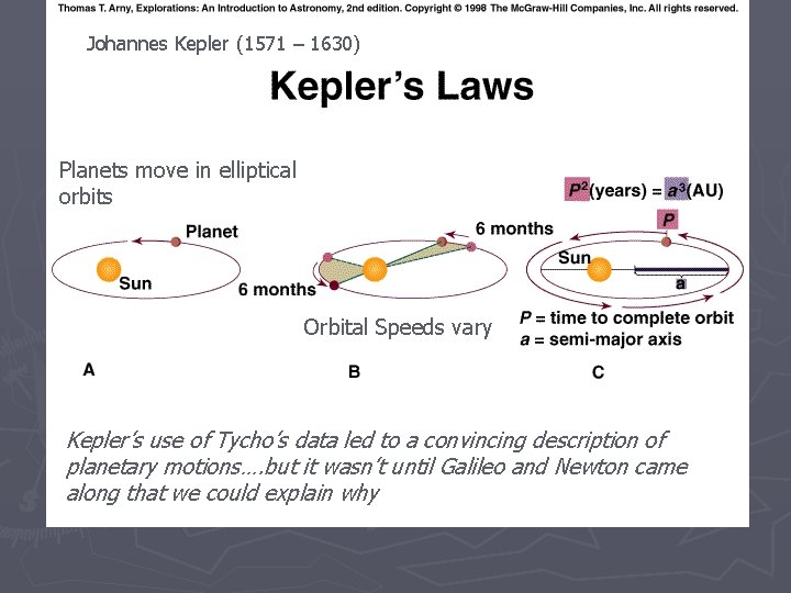 Johannes Kepler (1571 – 1630) Planets move in elliptical orbits Orbital Speeds vary Kepler’s