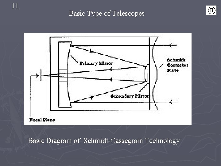 11 Basic Type of Telescopes Basic Diagram of Schmidt-Cassegrain Technology 