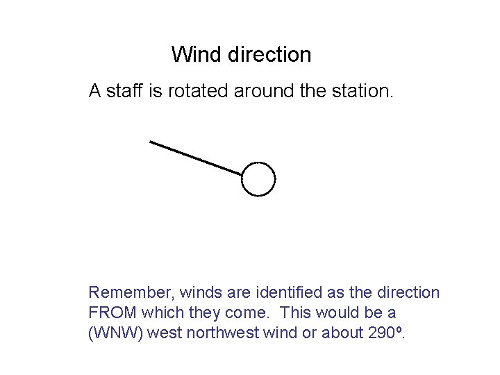 Wind direction A staff is rotated around the station. Remember, winds are identified as
