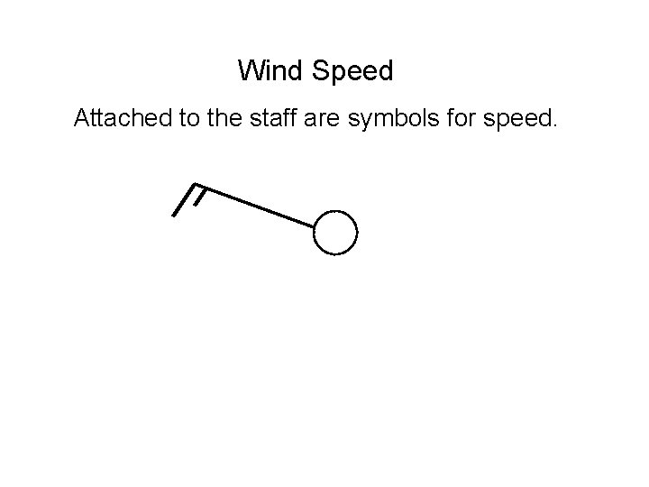 Wind Speed Attached to the staff are symbols for speed. 