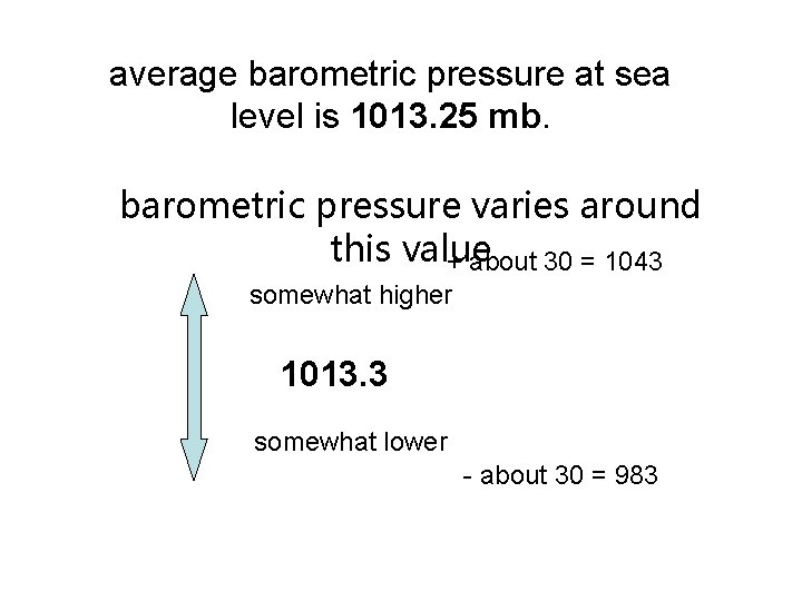 average barometric pressure at sea level is 1013. 25 mb. barometric pressure varies around