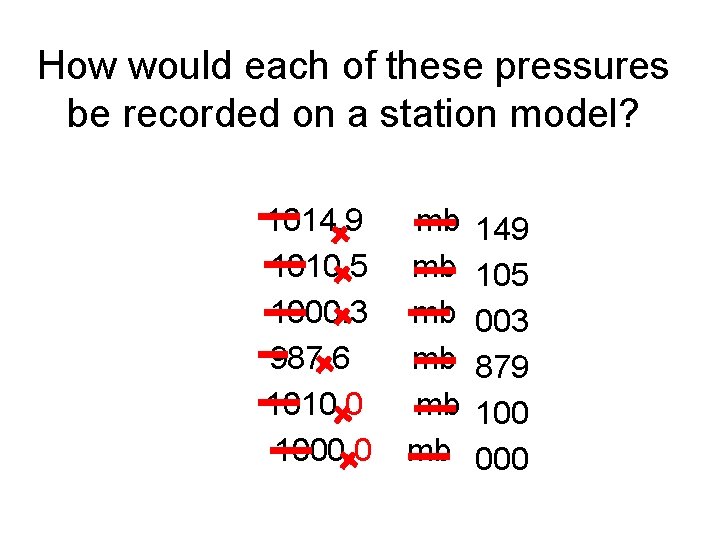 How would each of these pressures be recorded on a station model? 1014. 9