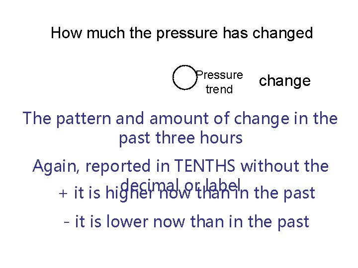 How much the pressure has changed Pressure trend change The pattern and amount of