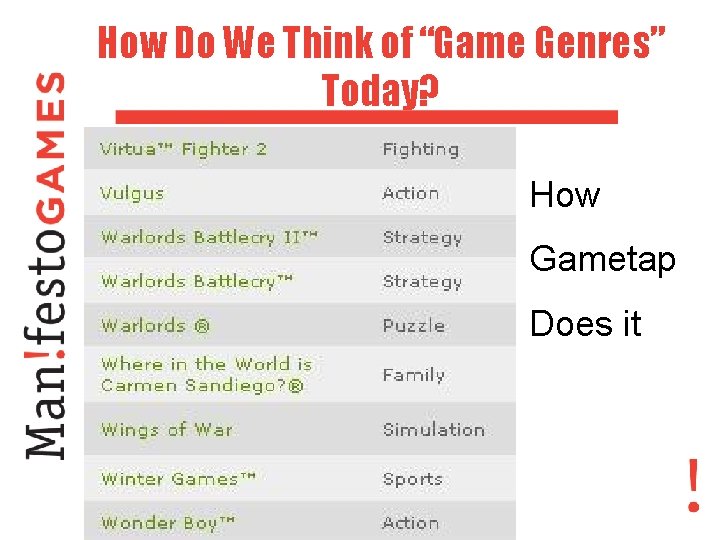 How Do We Think of “Game Genres” Today? How Gametap Does it 
