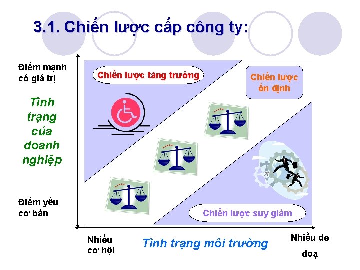 3. 1. Chiến lược cấp công ty: Điểm mạnh có giá trị Chiến lược