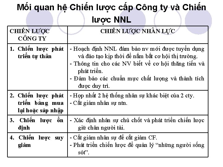 Mối quan hệ Chiến lược cấp Công ty và Chiến lược NNL CHIẾN LƯỢC