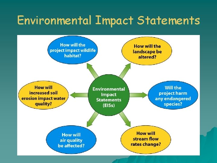 Environmental Impact Statements 
