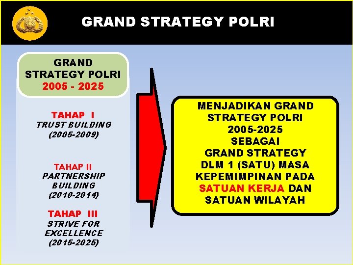 GRAND STRATEGY POLRI 2005 - 2025 TAHAP I TRUST BUILDING (2005 -2009) TAHAP II