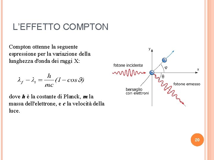 L’EFFETTO COMPTON Compton ottenne la seguente espressione per la variazione della lunghezza d'onda dei