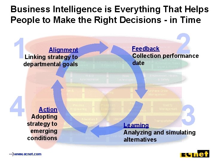 Business Intelligence is Everything That Helps People to Make the Right Decisions - in