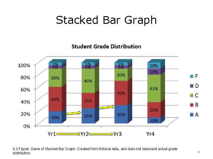 Stacked Bar Graph 4. 3 Figure: Same of Stacked Bar Graph. Created from fictional