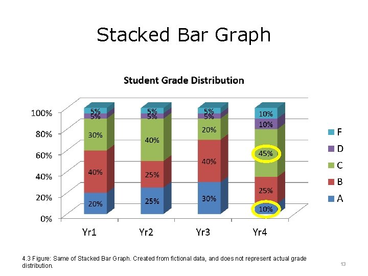 Stacked Bar Graph 4. 3 Figure: Same of Stacked Bar Graph. Created from fictional