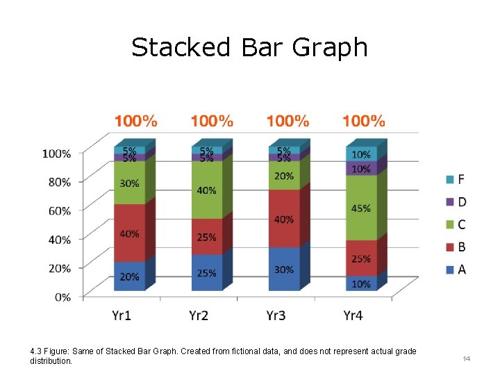 Stacked Bar Graph 4. 3 Figure: Same of Stacked Bar Graph. Created from fictional