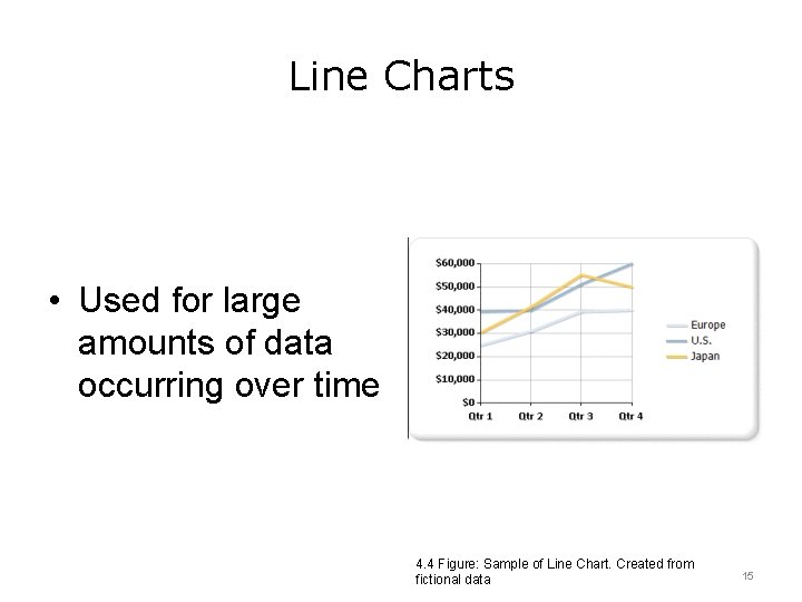 Line Charts • Used for large amounts of data occurring over time 4. 4