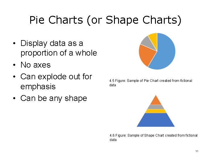 Pie Charts (or Shape Charts) • Display data as a proportion of a whole