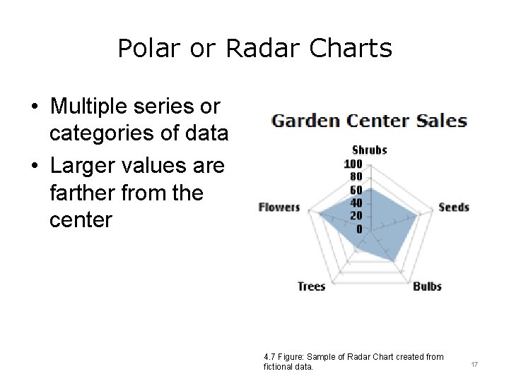 Polar or Radar Charts • Multiple series or categories of data • Larger values