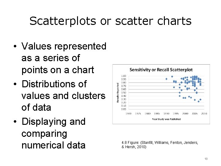 Scatterplots or scatter charts • Values represented as a series of points on a