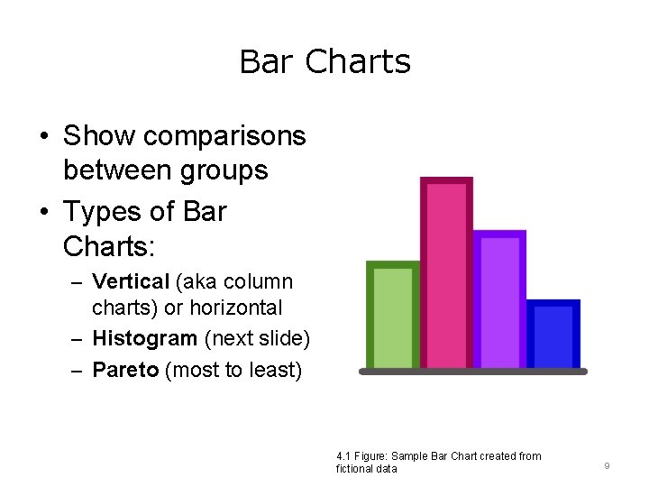 Bar Charts • Show comparisons between groups • Types of Bar Charts: – Vertical