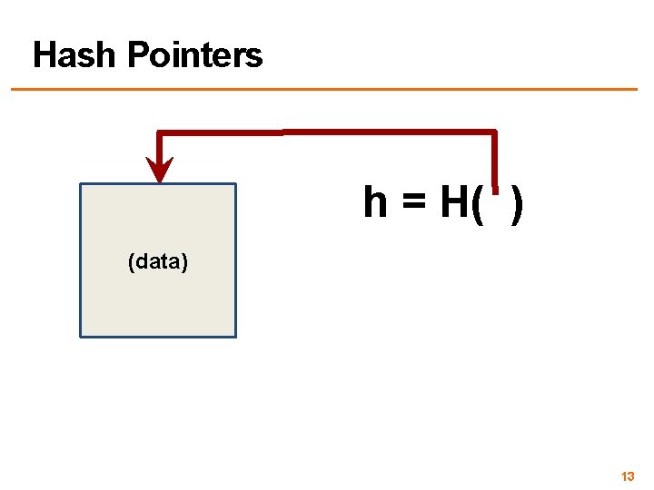 Hash Pointers h = H( ) (data) 13 