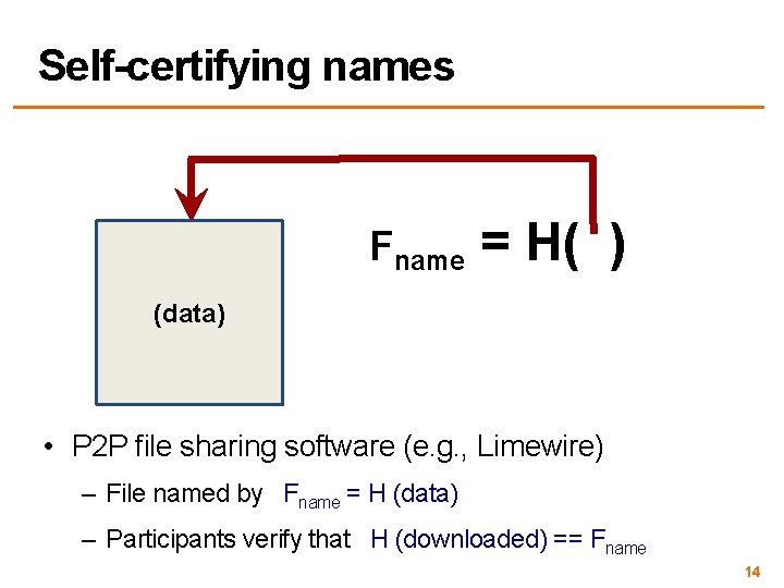 Self-certifying names Fname = H( ) (data) • P 2 P file sharing software