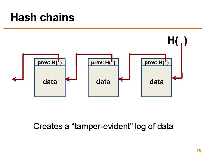 Hash chains H( ) prev: H( ) data Creates a “tamper-evident” log of data