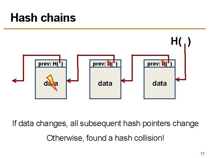 Hash chains H( ) prev: H( ) data If data changes, all subsequent hash