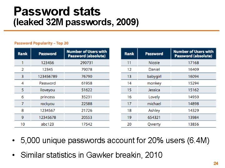 Password stats (leaked 32 M passwords, 2009) • 5, 000 unique passwords account for