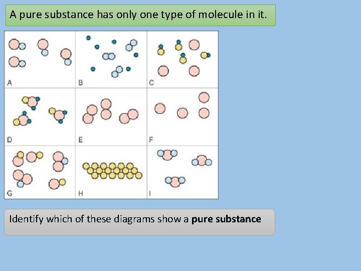 A pure substance has only one type of molecule in it. Identify which of