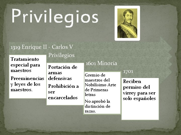 Privilegios 1319 Enrique II - Carlos V Privilegios Tratamiento especial para maestros Preeminencias y