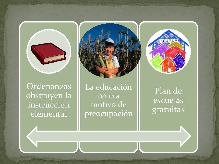 Ordenanzas obstruyen la instrucción elemental La educación no era motivo de preocupación Plan de