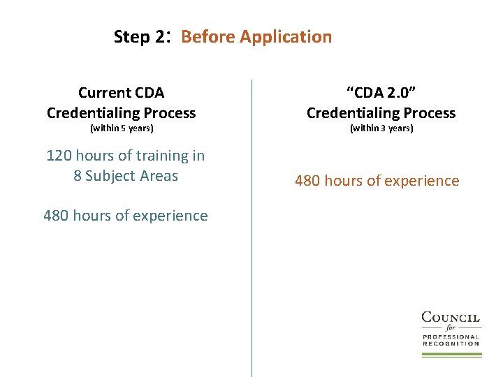 Step 2: Before Application Current CDA Credentialing Process “CDA 2. 0” Credentialing Process 120