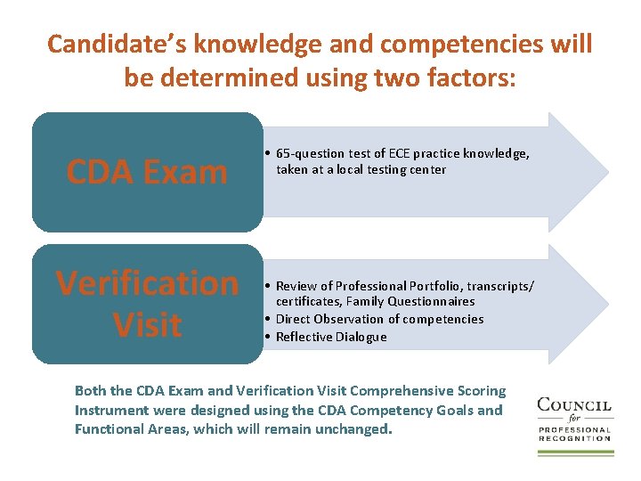 Candidate’s knowledge and competencies will be determined using two factors: CDA Exam Verification Visit