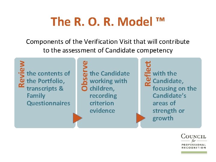 The R. O. R. Model ™ the Candidate working with children, recording criterion evidence