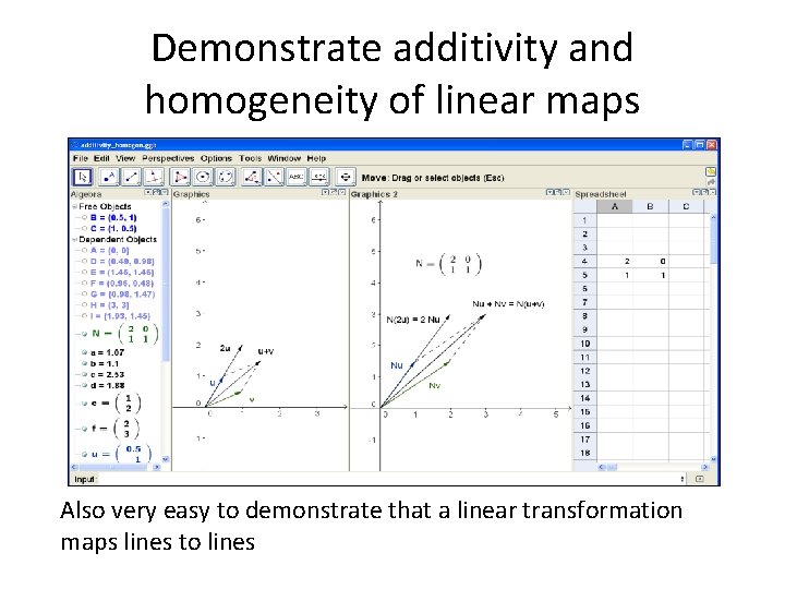 Demonstrate additivity and homogeneity of linear maps Also very easy to demonstrate that a