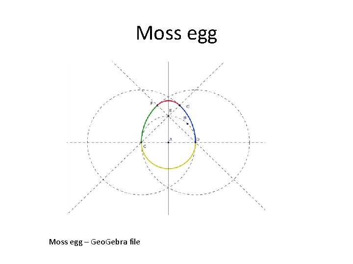 Moss egg – Geo. Gebra file 