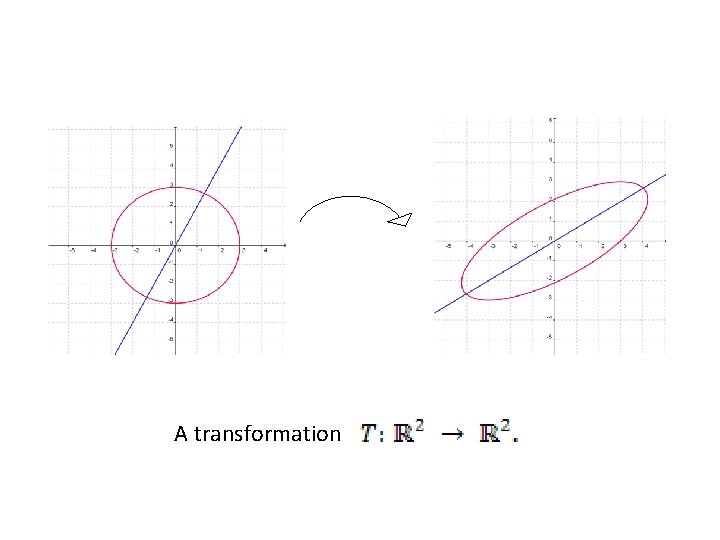 A transformation 