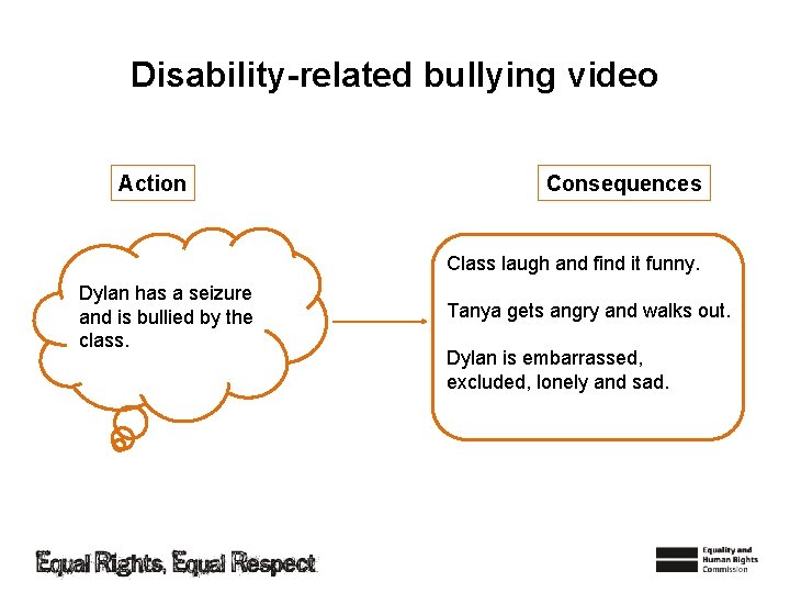 Disability-related bullying video Action Consequences Class laugh and find it funny. Dylan has a