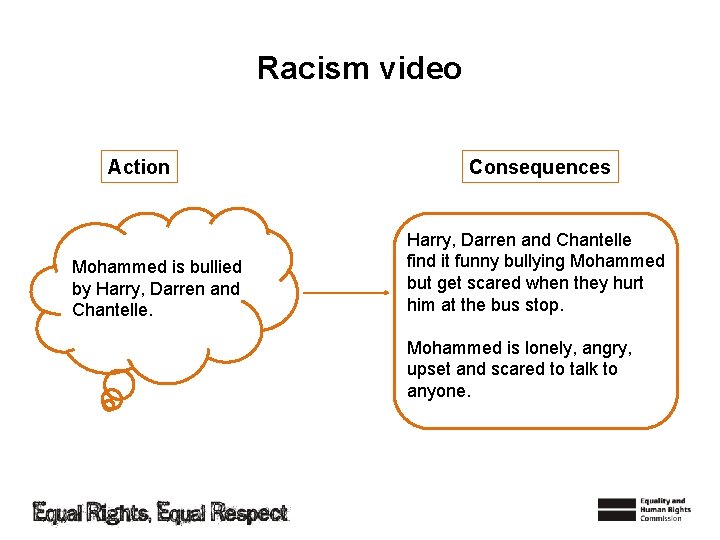 Racism video Action Mohammed is bullied by Harry, Darren and Chantelle. Consequences Harry, Darren