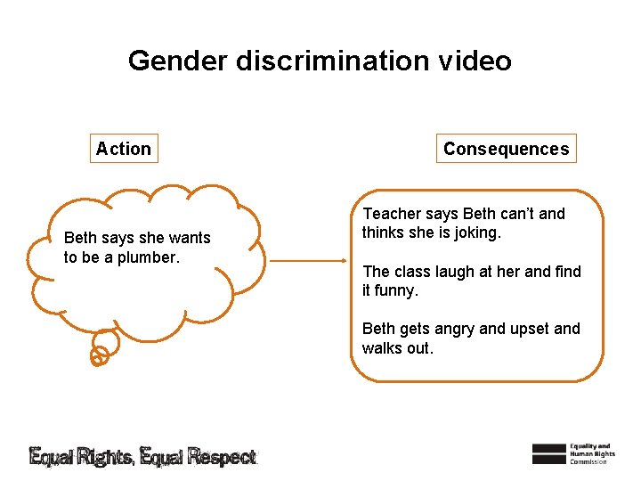 Gender discrimination video Action Beth says she wants to be a plumber. Consequences Teacher