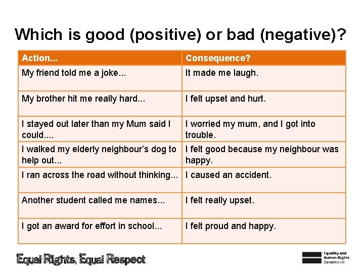 Which is good (positive) or bad (negative)? Action. . . Consequence? My friend told