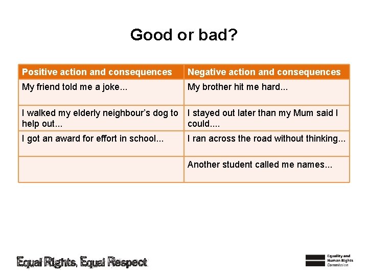 Good or bad? Positive action and consequences Negative action and consequences My friend told