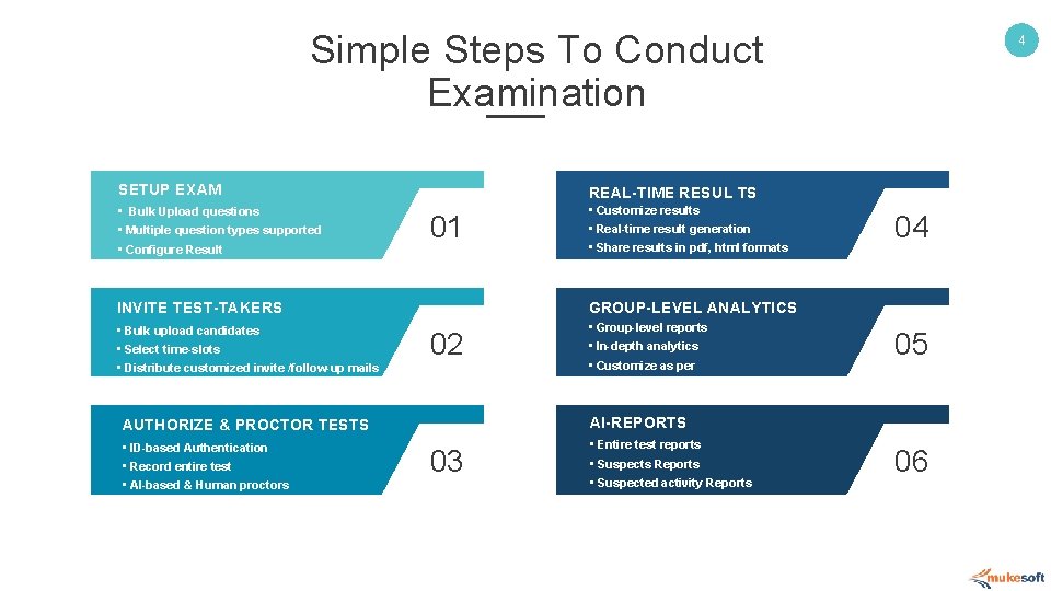 Simple Steps To Conduct Examination SETUP EXAM REAL-TIME RESUL TS • Bulk Upload questions