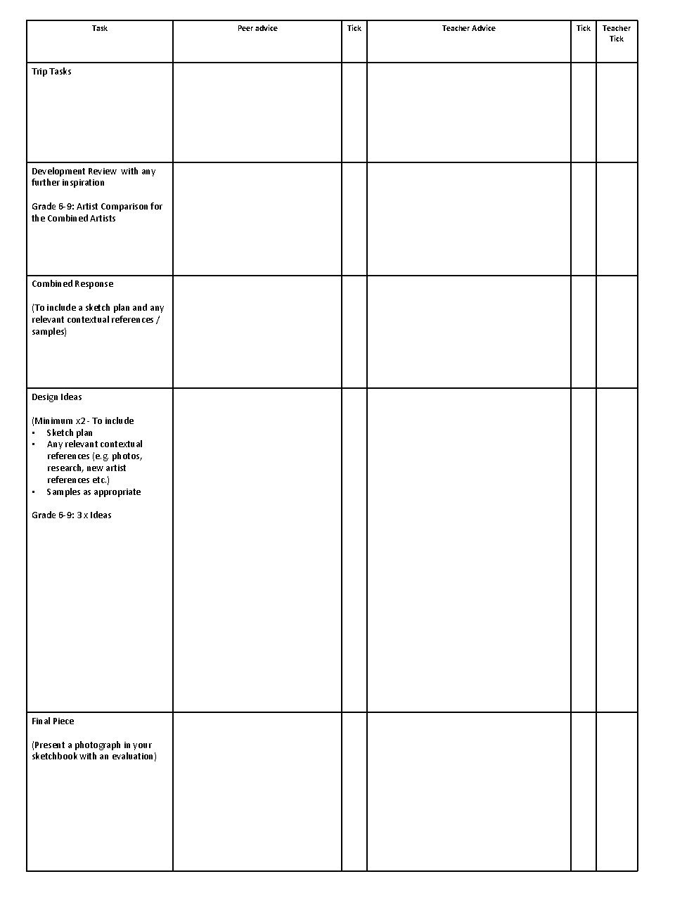 Task Trip Tasks Development Review with any further inspiration Grade 6 -9: Artist Comparison
