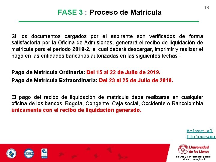 FASE 3 : Proceso de Matricula 16 Si los documentos cargados por el aspirante