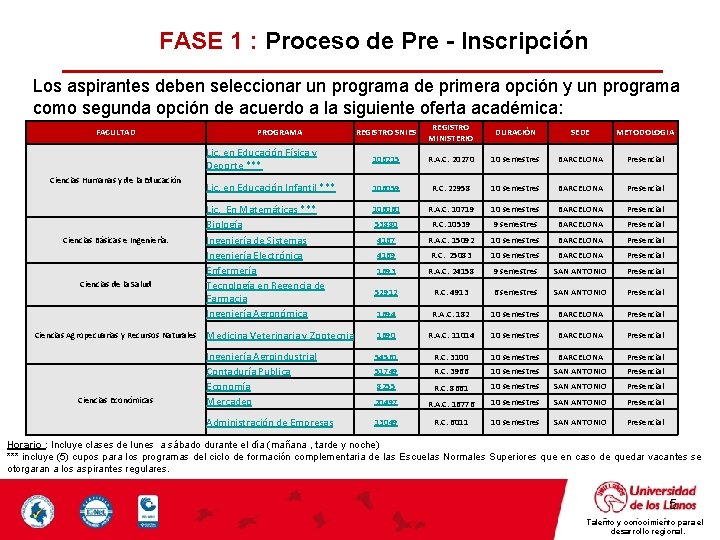 FASE 1 : Proceso de Pre - Inscripción Los aspirantes deben seleccionar un programa