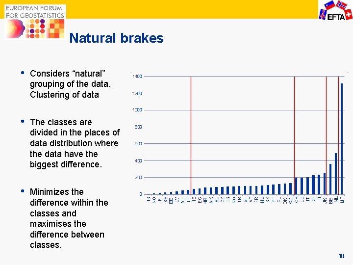 Natural brakes • Considers “natural” grouping of the data. Clustering of data • The