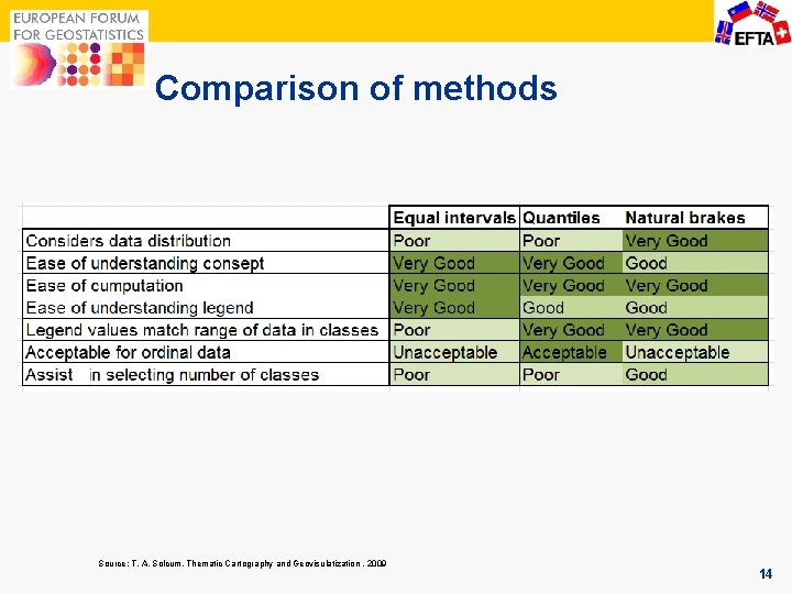 Comparison of methods Source: T. A. Solcum, Thematic Cartography and Geovisulatization , 2009 14