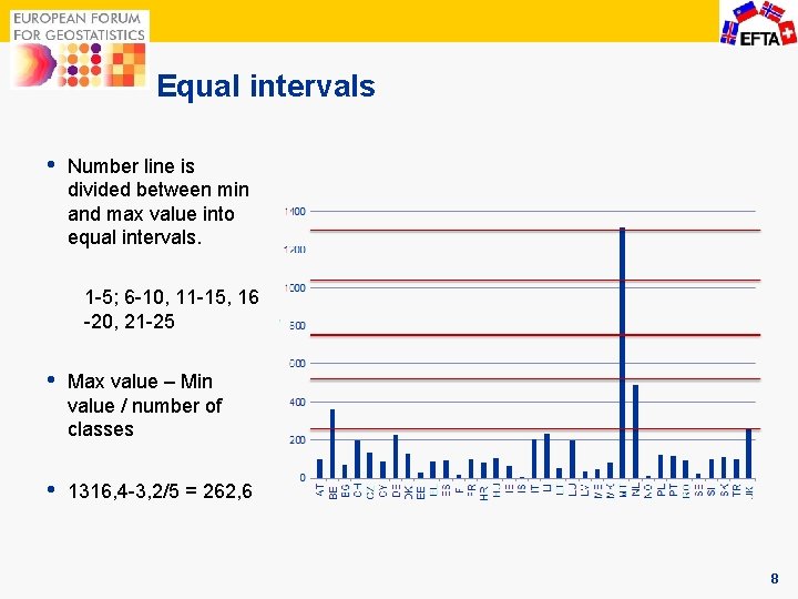 Equal intervals • Number line is divided between min and max value into equal