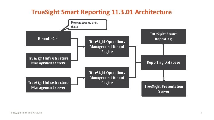 True. Sight Smart Reporting 11. 3. 01 Architecture Propagates events data Remote Cell True.
