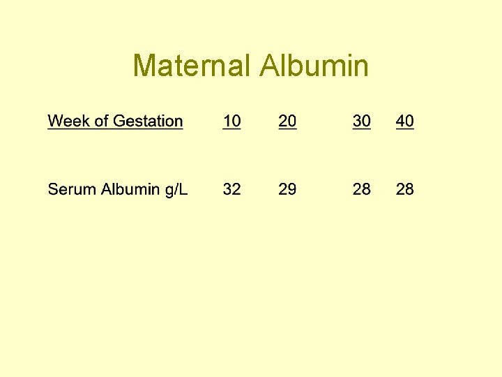 Maternal Albumin 